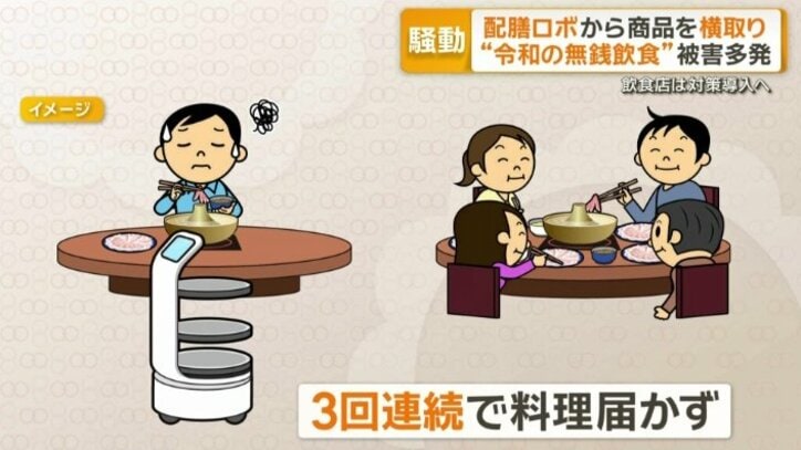 3回連続で料理届かず
