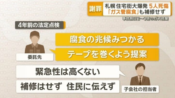 4年前の法定点検