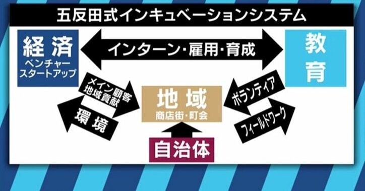 夜のイメージから一転、五反田がネットベンチャーの一大拠点になったワケ