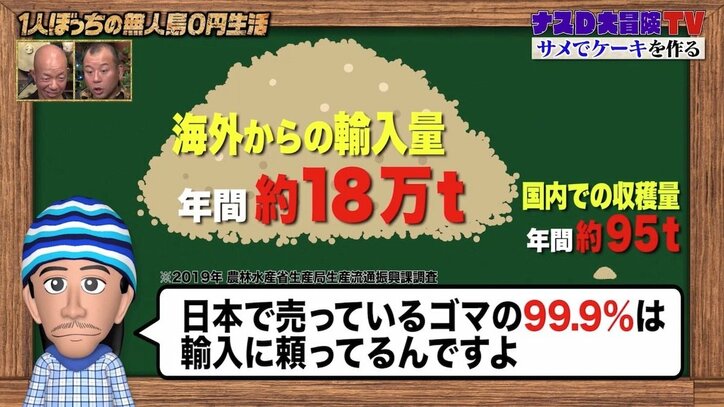 ナスD、無人島でゴマを擦りながら披露する豆知識「ゴマは中国で不老長寿の薬と言われている」