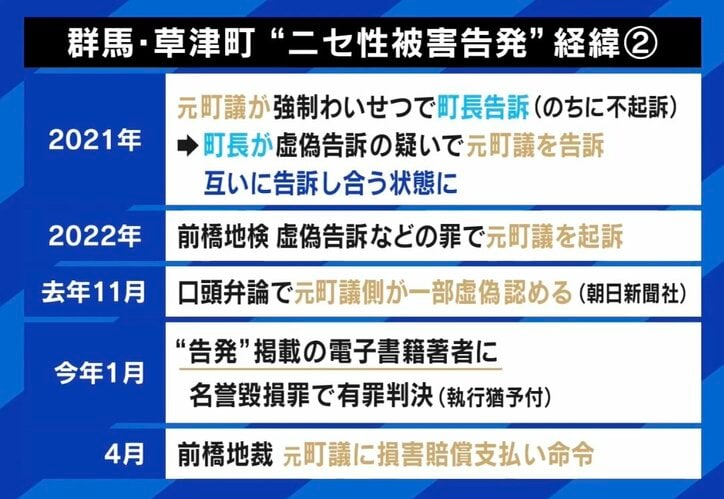 【写真・画像】“ニセ性被害告発”と戦った草津町長「我ながらよくここまでやった」 当初は世論も傾倒…SNS社会運動の課題・名誉回復を考える 3枚目