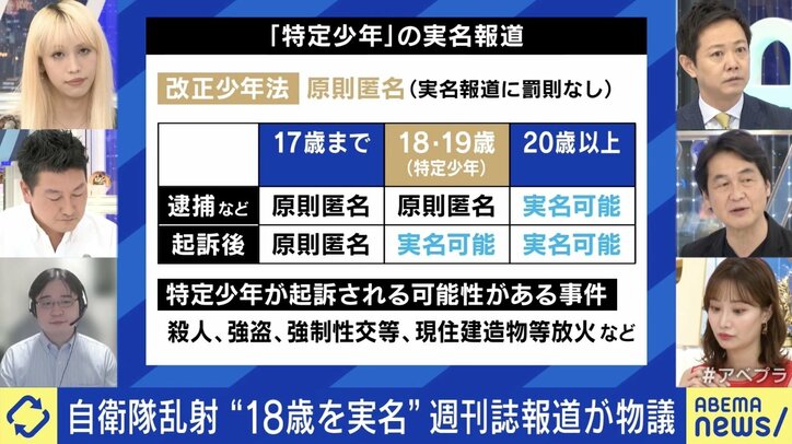 発砲の自衛官候補生、週刊誌の“18歳を実名”報道が物議 公益性に名前は必要？ 更生とのバランスは
