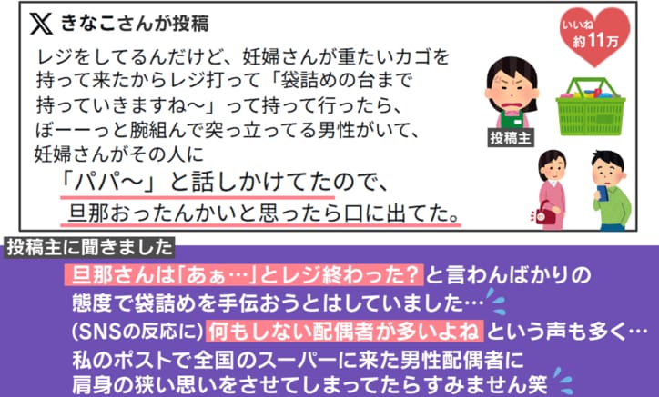 投稿主への取材