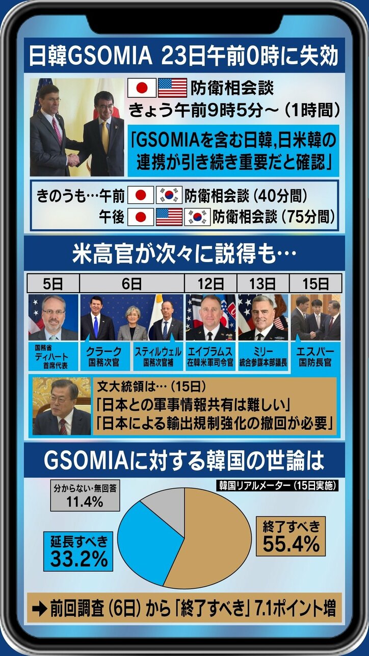 「GSOMIA、このままでは破棄に向かう」23日0時の期限を前に金慶珠氏