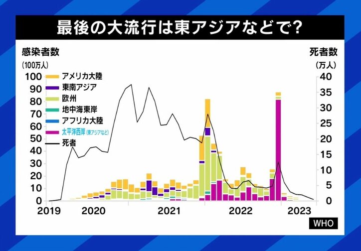 「まだコロナがあるの？」意識の乖離も…“第9波”入りか 増える感染者に医師「医療機関は椅子取りゲーム。“席を空ける”という感覚を」