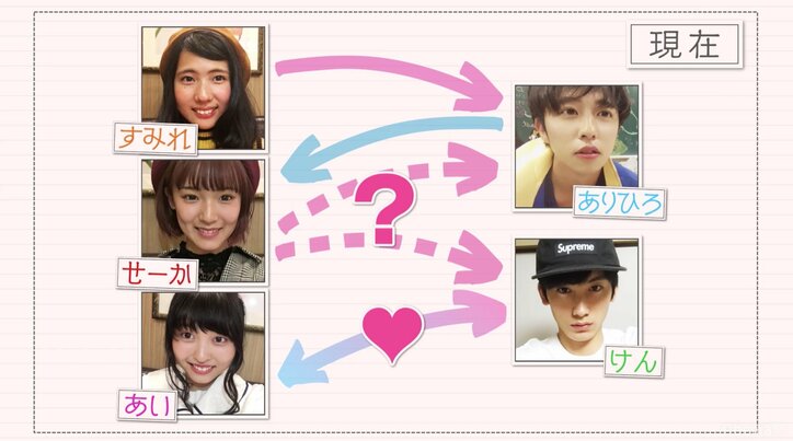 カップル確定かと思いきや…イケメンの意外な本音にコメント欄大荒れ『恋する♥週末ホームステイ』第6話