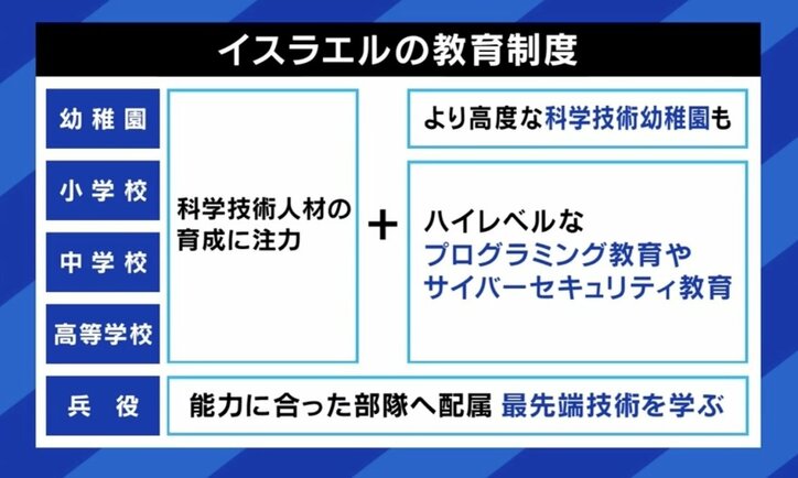 「ユダヤ人は迫害されてきた民族。兵役は大きな教育の場」 イスラエル国防軍諜報機関「8200部隊」出身者に聞く、革新的ビジネスを量産する国家システムとは