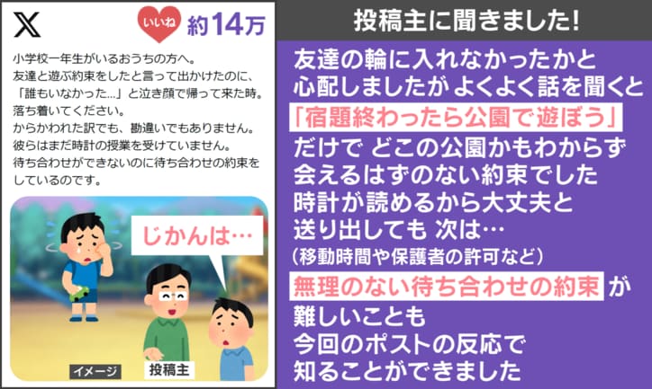 投稿主への取材