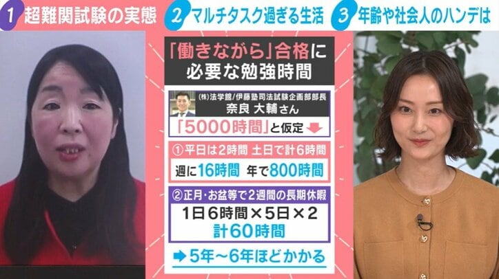 「働きながら」合格に必要な時間