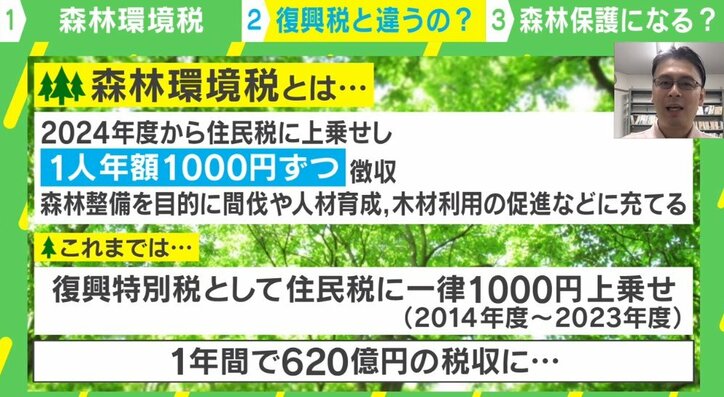 森林環境税に「復興税の“すり替え”と思われても仕方ない」の声 2024年度から“1人1000円”住民税に上乗せ