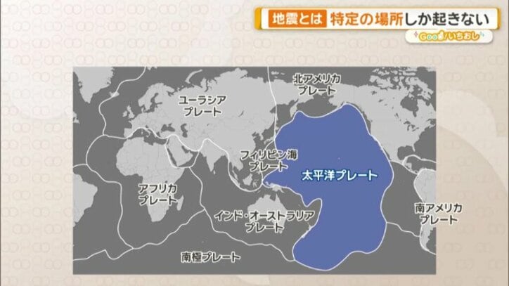 地球上で一番大きい「太平洋プレート」