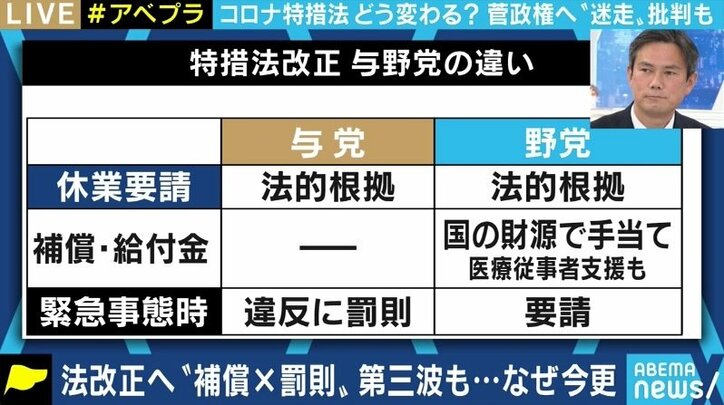 「年末年始を前にしたこのタイミングで、地域を絞った緊急事態宣言の発出を」「いますぐ国会を開いて特措法改正の議論を」立憲民主党・後藤祐一議員
