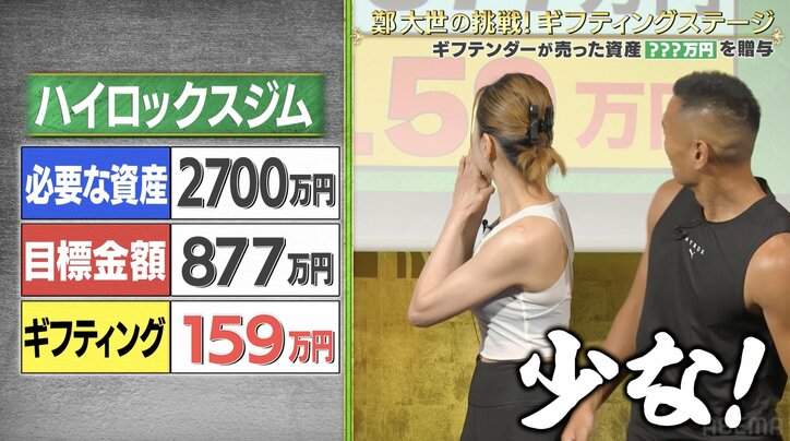 【写真・画像】元W杯選手・鄭大世、“夢”に応援金が集まるも思わず「少なっ！」 スタジオ大爆笑　2枚目