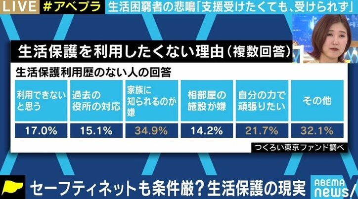 「虐待を受けてきた父親に知られるのが不安で…」バッシングだけじゃない、生活保護の申請者たちを悩ませる「扶養照会」とは