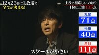「スケールが小さい」「主役には弱すぎる」ネルケプランニング会長が直々に演技審査、若手俳優たちへ厳しい評価