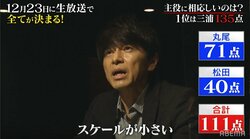 「スケールが小さい」「主役には弱すぎる」ネルケプランニング会長が直々に演技審査、若手俳優たちへ厳しい評価『主役の椅子はオレの椅子』