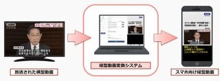 テレビ朝日、放送された横型動画からスマートフォン向け縦型動画を効率良く制作する「縦型動画変換システム」を開発 運用を開始