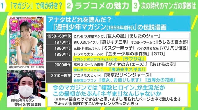 『週刊少年マガジン』複数ヒロインが主流に？ 編集長が明かす“ラブコメ”増加の背景 4枚目