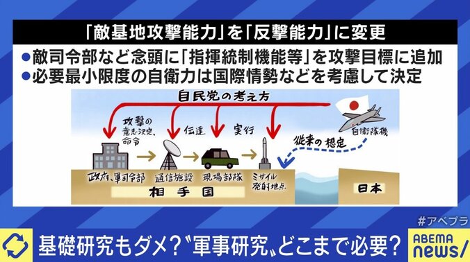 ひろゆき氏「何をすべきか自衛隊の人たちも分かっていない」ドローンやスマホが活躍する現代に合った軍事研究は 4枚目