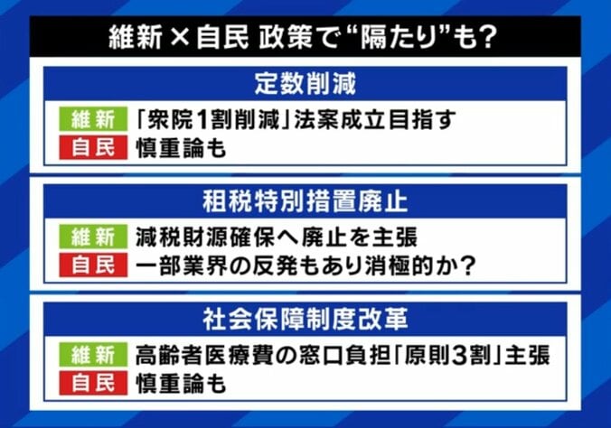 維新と自民に隔たりも？