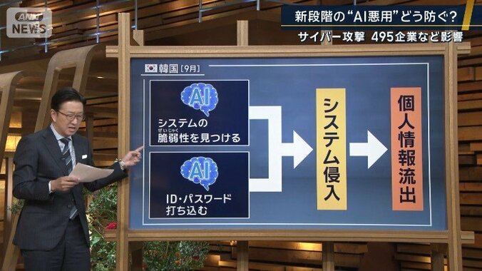AIの具体的な手口