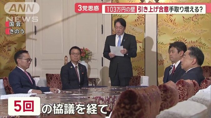 3党協議合意