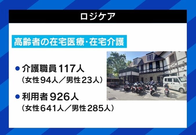 「心身共にナイフでズタズタにされる感覚」NHKのツイートに批判殺到…同性介助は“理想論”？ 背景に人手不足も 5枚目