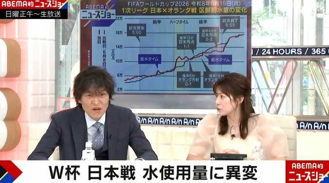 千原ジュニア、田中萌アナウンサー