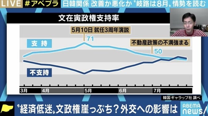 日韓関係は8月に重大な危機を迎える!? ネット世論が文在寅大統領を猛批判も対日政策は変わらず? 4枚目