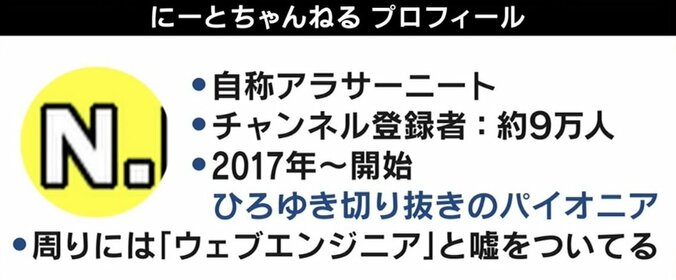 「夢は不労所得と早期リタイア」ひろゆき氏にパラサイトする“切り抜き動画職人”の実態 5枚目