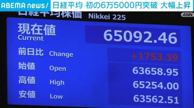日経平均株価