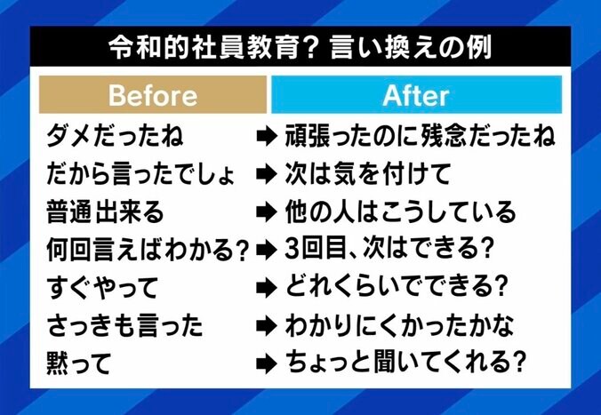 言い換え例