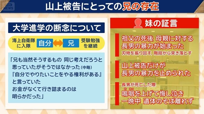 兄に対して特別な思い