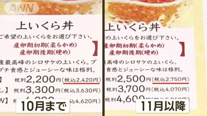 上いくら丼は680円から2750円に