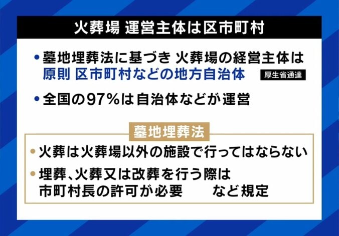 火葬場の運営主体は区市町村
