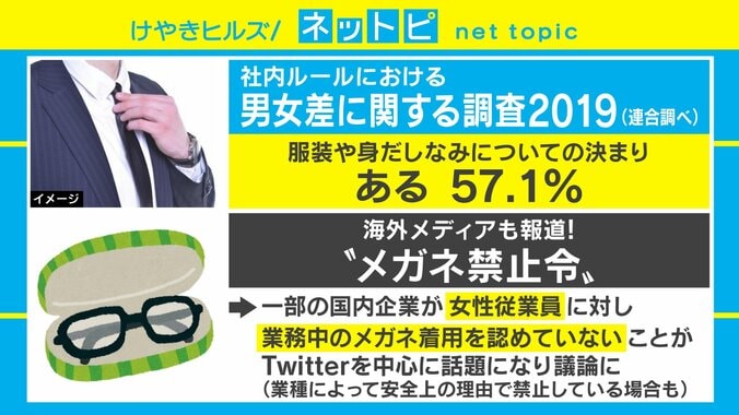 従わないと最悪の場合解雇!? 「女性のノーメイク禁止」など服装や身だしなみのルールがある企業が57.1% 1枚目