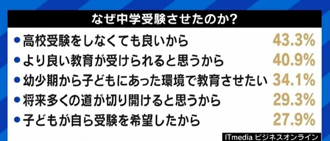 「夏期講習だけで30万、40万とかかるが行かない選択肢はないし、濃密な親子関係を築くこともできる」テレビ朝日・平石アナも取り組んだ東京の中学受験のリアル 7枚目