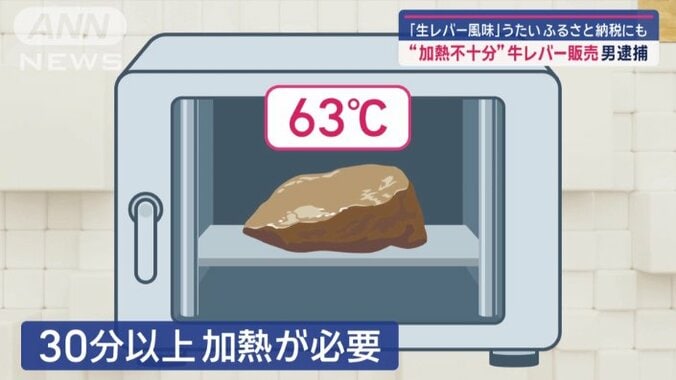 牛のレバーの加熱基準