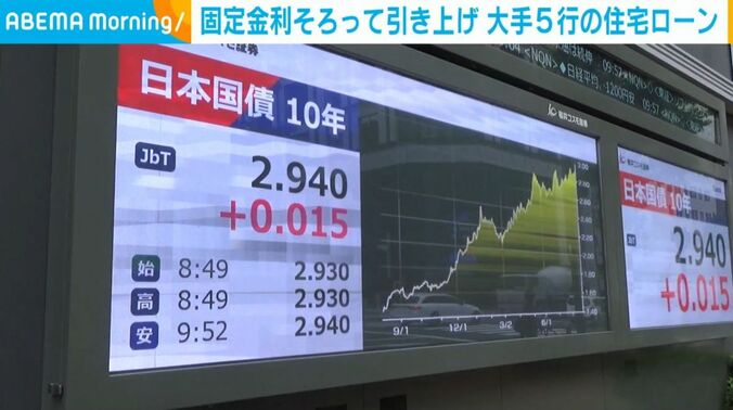日本国債