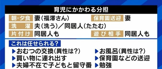 少子高齢化時代、大人にも子どもにもメリット…“育児シェアハウス”の可能性と課題は 6枚目