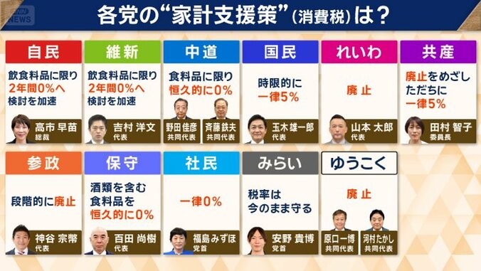 多くの党が「減税」を掲げている