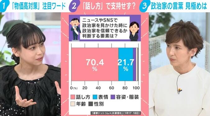ニュースやSNSで政治家を見かけた時に政治家を信頼できるか判断する要素は？