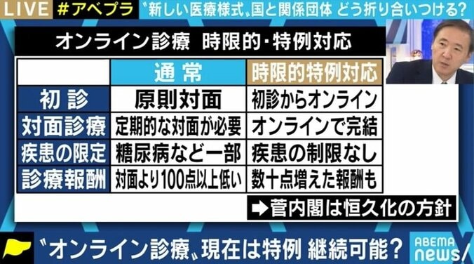 菅総理が意欲を示すオンライン診療の規制緩和、医師たちの懸念も“なし崩し的”に進行か メリット・デメリットは? 8枚目