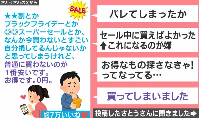 セール時の買い物心理