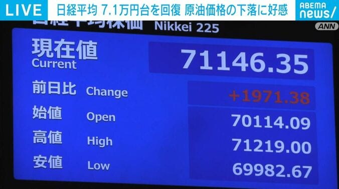 日経平均株価