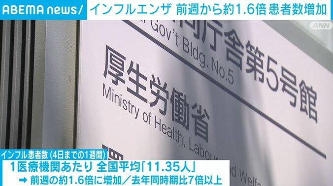 厚生労働省