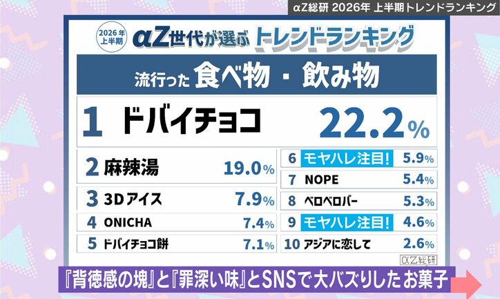 αZ世代が選ぶ2026年上半期トレンドランキング