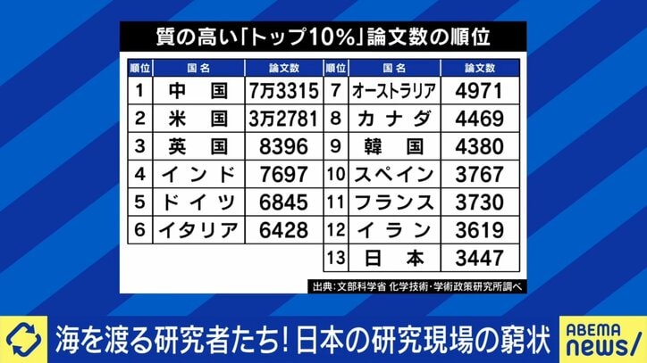世界論文ランキング