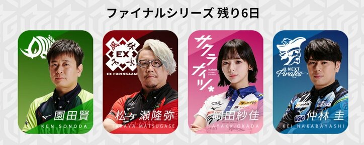 ファイナル3日目 待っている未来は2強か、三つ巴か、それとも4チームでの大混戦か／麻雀・Mリーグ