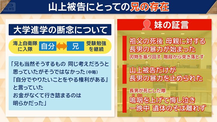 兄に対して特別な思い